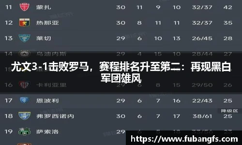 尤文3-1击败罗马，赛程排名升至第二：再现黑白军团雄风