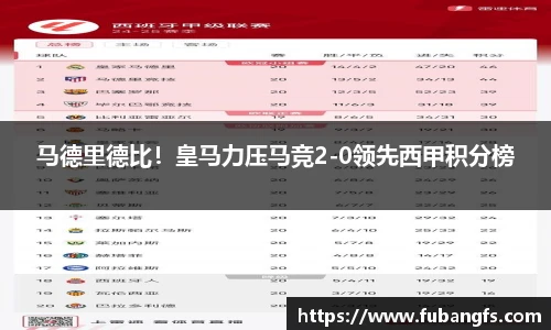 马德里德比！皇马力压马竞2-0领先西甲积分榜
