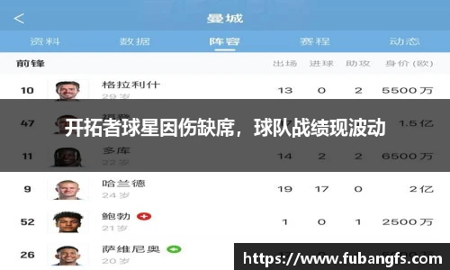 开拓者球星因伤缺席，球队战绩现波动