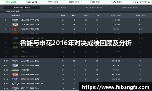 鲁能与申花2016年对决成绩回顾及分析